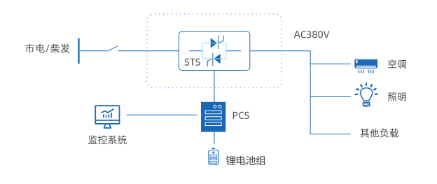 尊龙集团 (中国区)官方网站