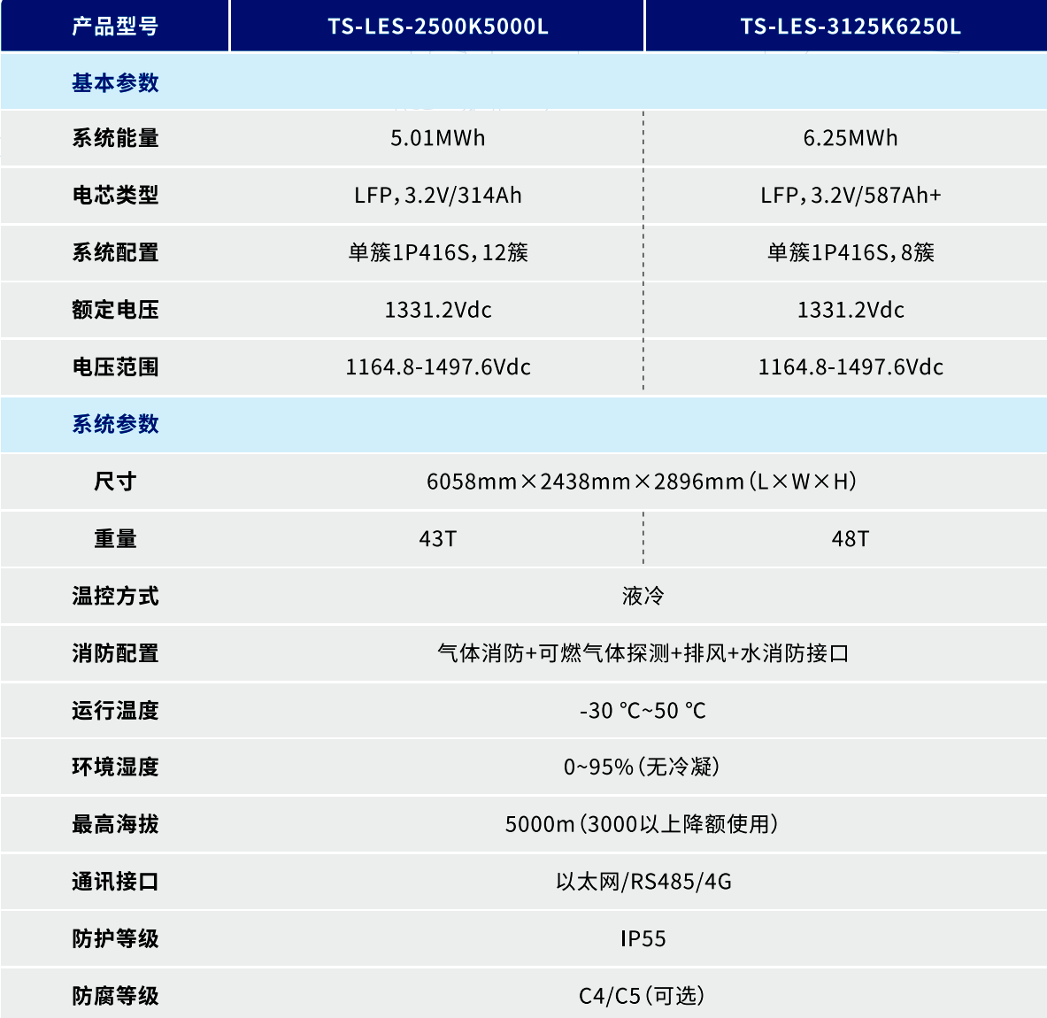 尊龙集团 (中国区)官方网站